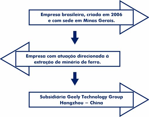 sobre a sam grafico